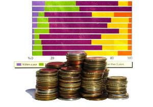 Inversión representada en monedas y cuadro estadístico