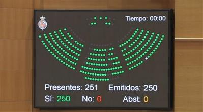Pantalla con la votación a favor de la decisión del Senado de modificar la Ley del Jurado, discriminatoria para las personas con discapacidad 21/12/2016
