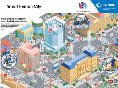 Diseño de Ilunion de la Smart human city