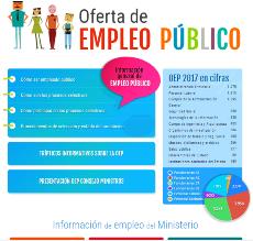 Imagen de la oferta de empleo público de la Web del Ministerio de Hacienda y Función pública