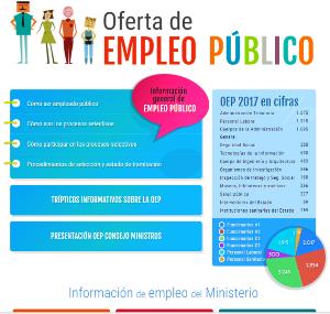 Imagen de la oferta de empleo público de la Web del Ministerio de Hacienda y Función pública