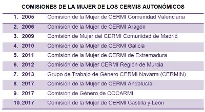 Comisiones de la Mujer de los CERMIS Autonómicos