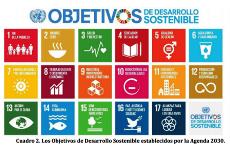 Cuadro sobre los Objetivos de Desarrollo Sostenible establecidos por la Agenda 2030