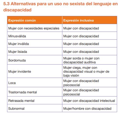 Tabla con ejemplos de uso no sexista del lenguaje en discapacidad