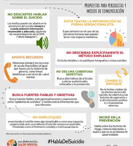 Infografía de propuestas para periodistas y medios para hablar sobre el suicidio de Salud Mental España