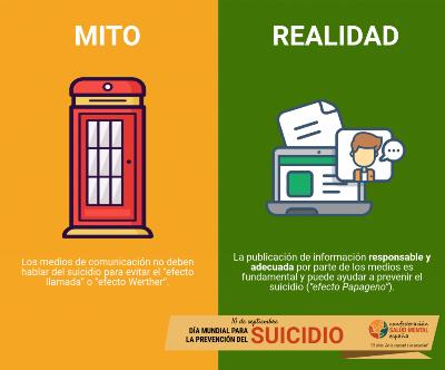 Diapositiva de Realidad y Mito sobre el suicidio (Salud Mental España)