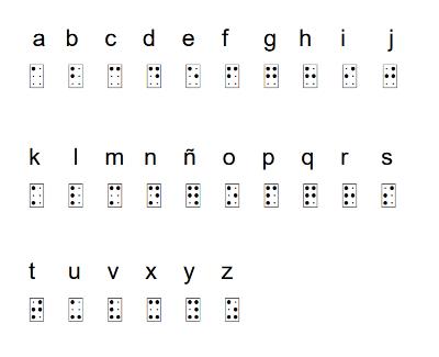 Alfabeto braille.