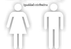 Imagen con silueta de hombre y mujer a igual nivel y donde se lee 'Igualdad retributiva'