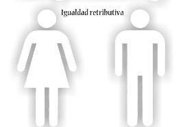 Imagen con silueta de hombre y mujer a igual nivel y donde se lee 'Igualdad retributiva'
