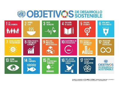 Poster con los objetivos de desarrollo sostenible