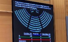 Imagen de la pantalla con las votaciones en el Senado