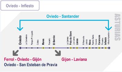 Mapa de trayectos del tren de FEVE en Pola de Siero.