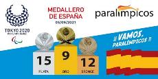 Cartel del medallero paralimpico español a 5/09/2021