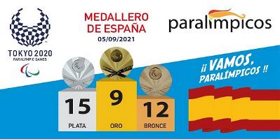 Cartel del medallero paralimpico español a 5/09/2021