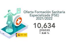Ilustración sobre la oferta de plazas de formación sanitaria especializada, publicada en la web de La Moncloa