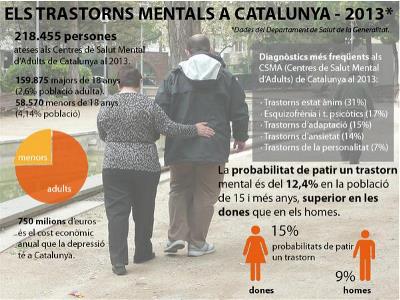 Infografia elaborada por Federació Salut Mental Catalunya (www.salutmental.org)