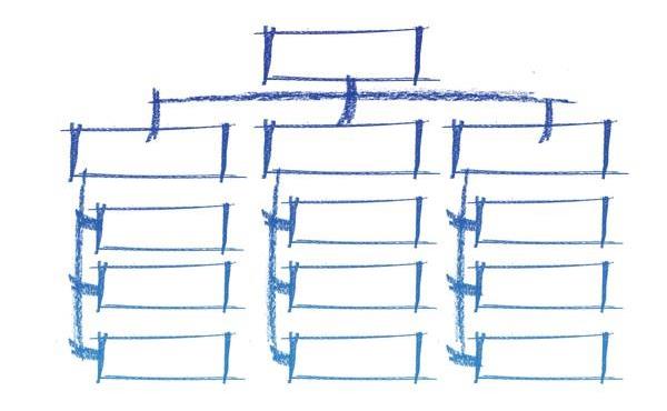 Organigrama