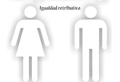 Imagen con silueta de hombre y mujer a igual nivel y donde se lee 'Igualdad retributiva'