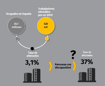 Datos de incidencia en el empleo.